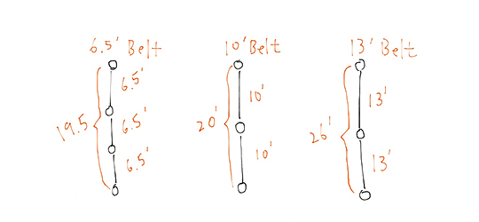 retractable-stanchion-setup-linear