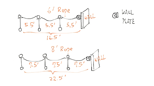 rope-stanchion-setup-wall